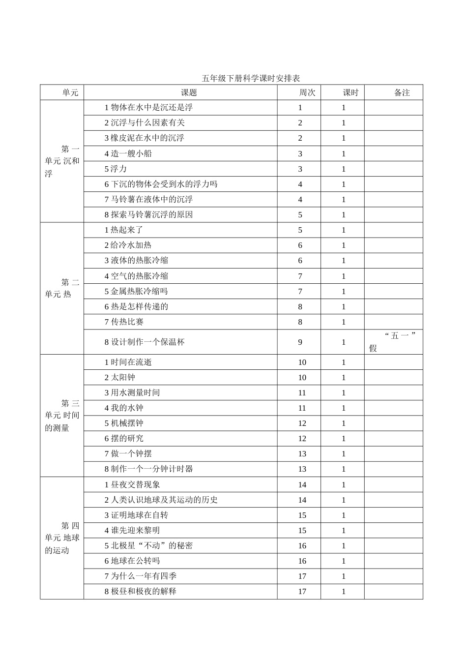 教科版五年级下册科学全册教案[共54页]_第1页