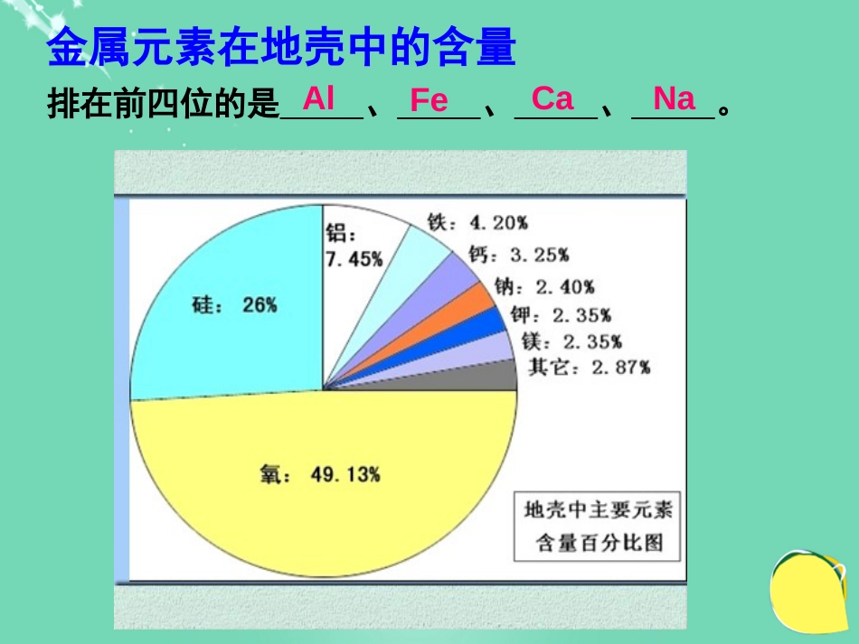 九年级化学下册 第八单元 课题3 金属资源的利用和保护课件 新人教版_第3页