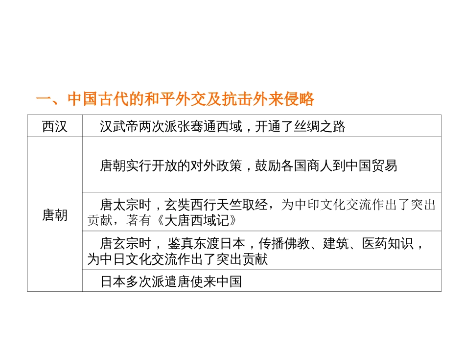 中国对外交往[共33页]_第2页