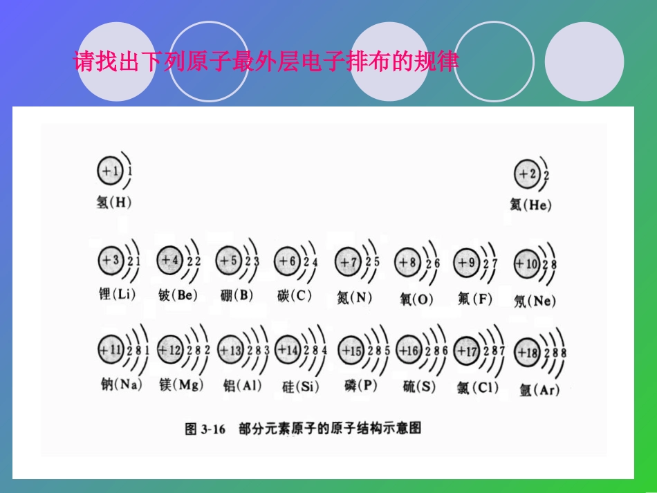 九年级化学离子课件7[共20页]_第2页