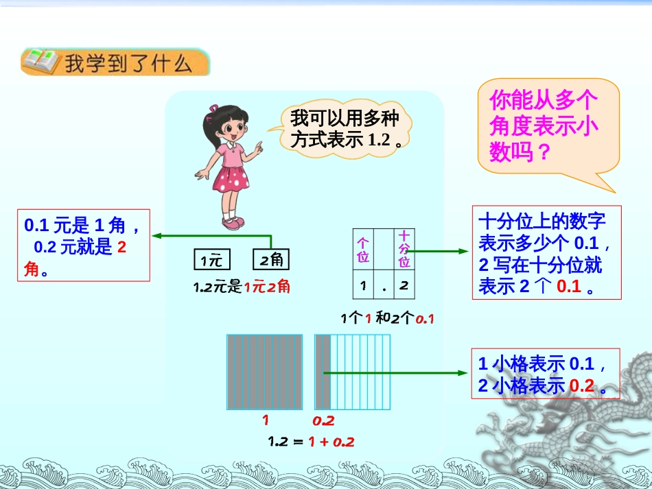 新北师大版四年级数学下册《整理与复习总结》课件_第3页