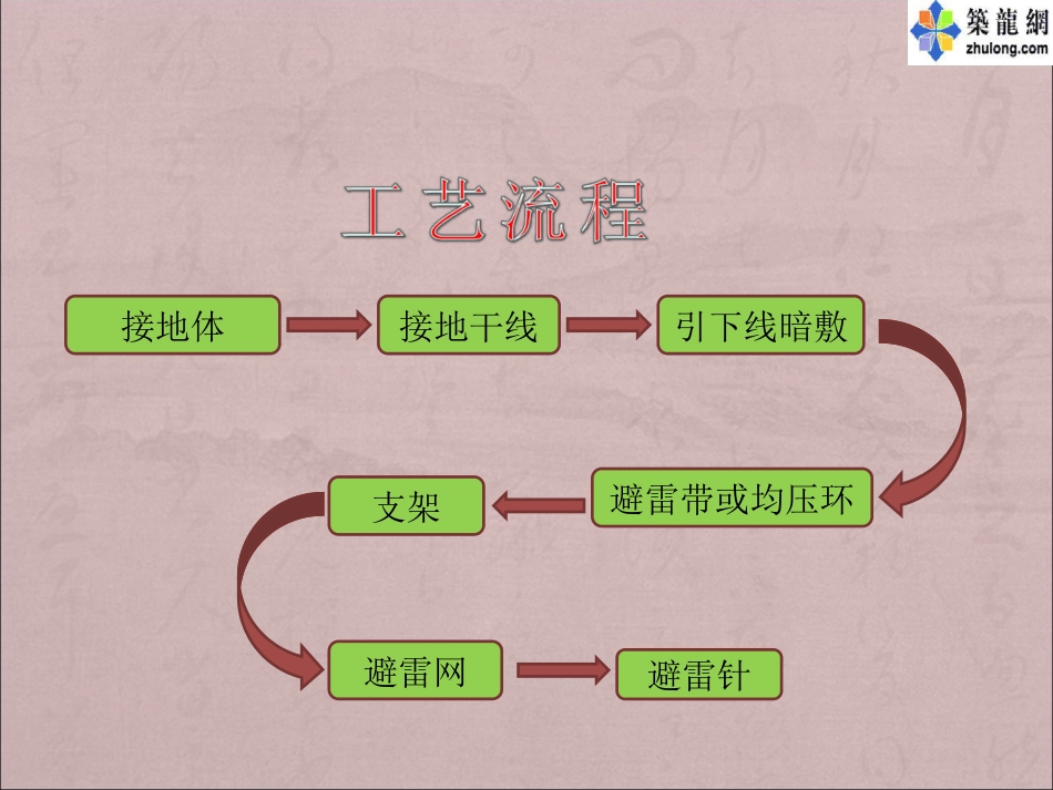 建筑电气防雷接地安装工艺解读_第2页