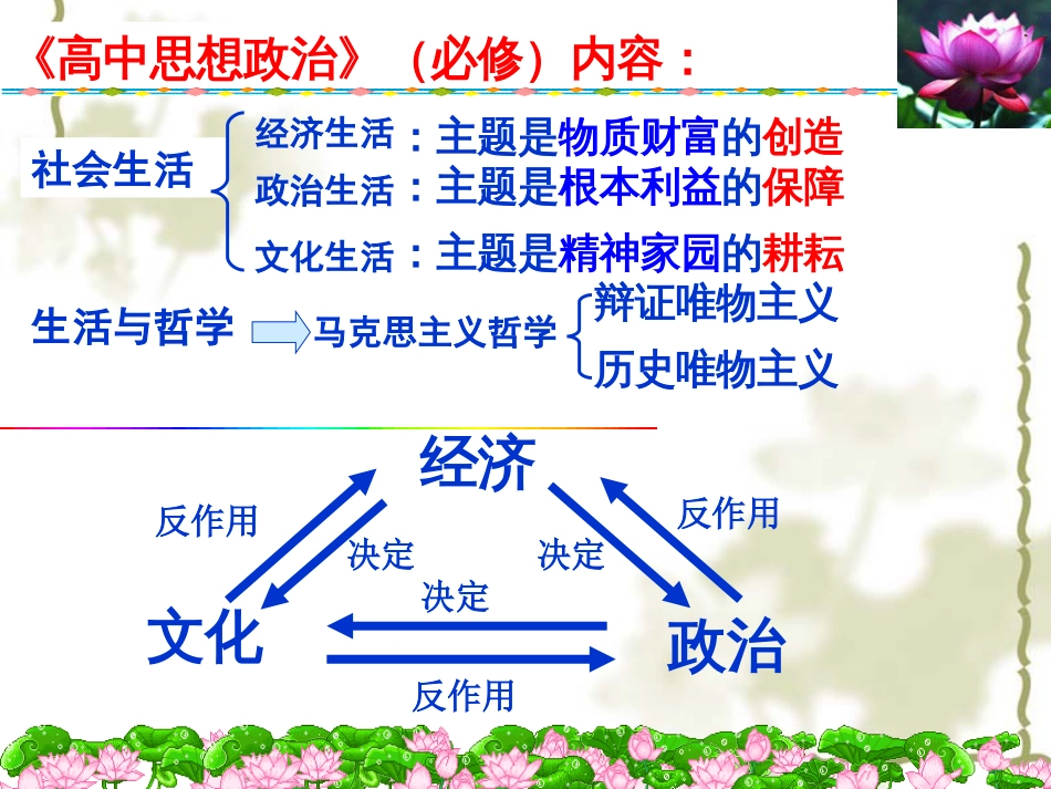 政治必修二第一单元《公民的政治生活》PPT课件[共46页]_第2页