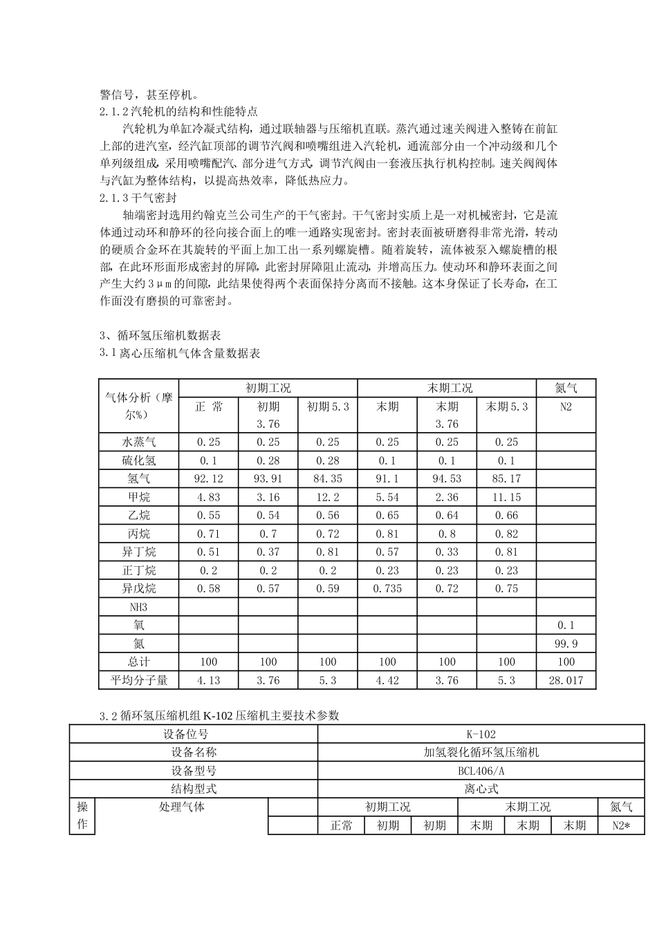 循环氢压缩机操作指南[共22页]_第2页