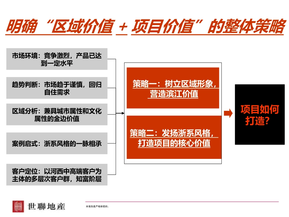 世联地产：2008长沙纳爱斯项目物业发展建议报告[共171页]_第2页