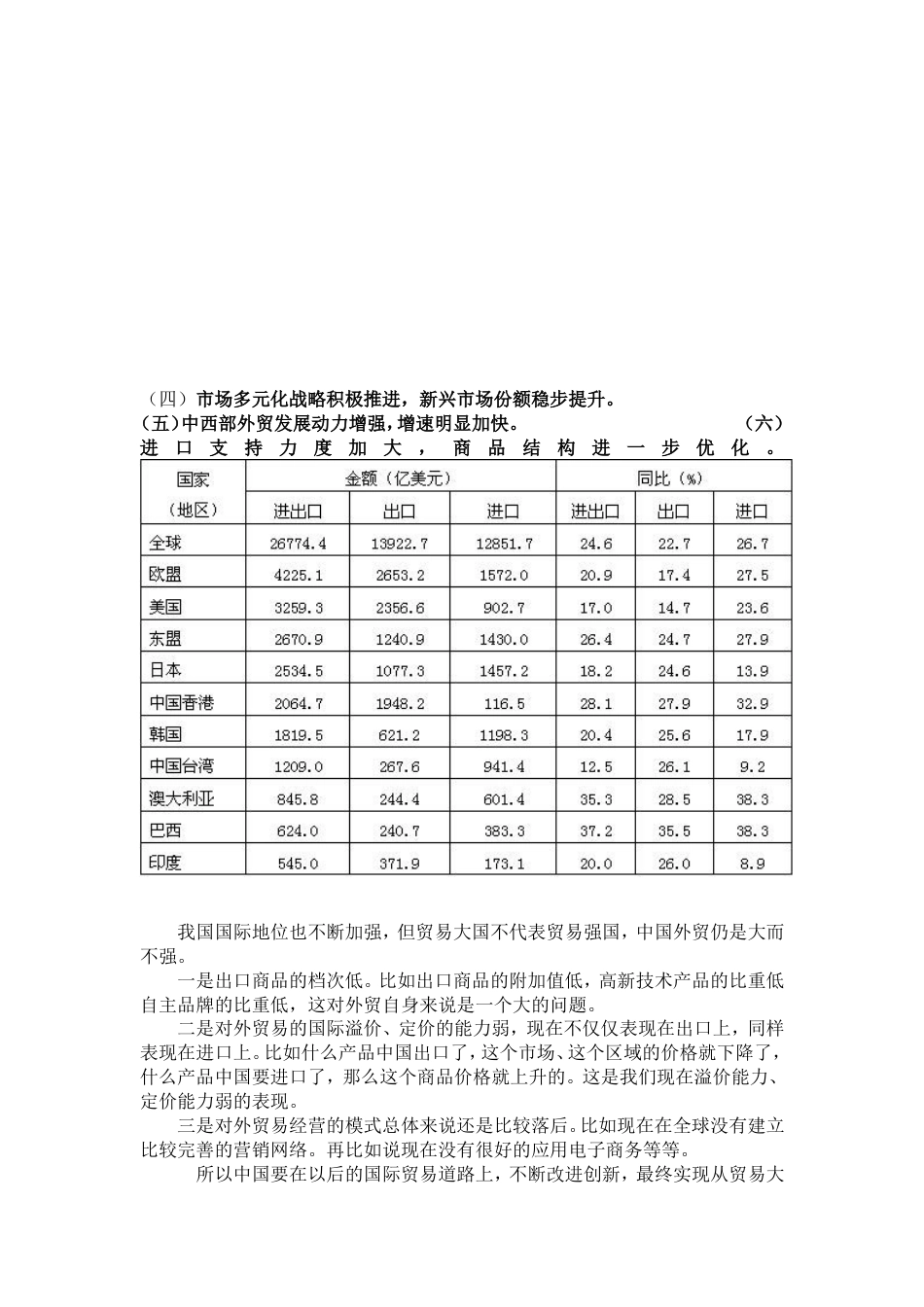 中国对外贸易发展历程[共3页]_第3页