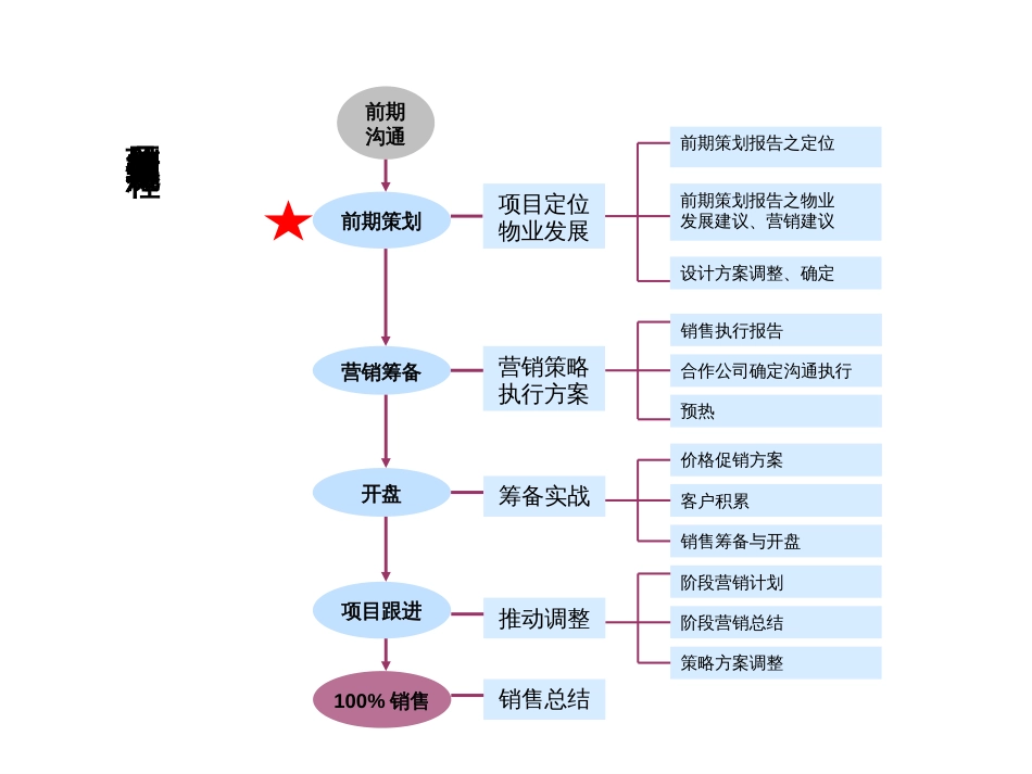 世联前期策划方案[共41页]_第2页