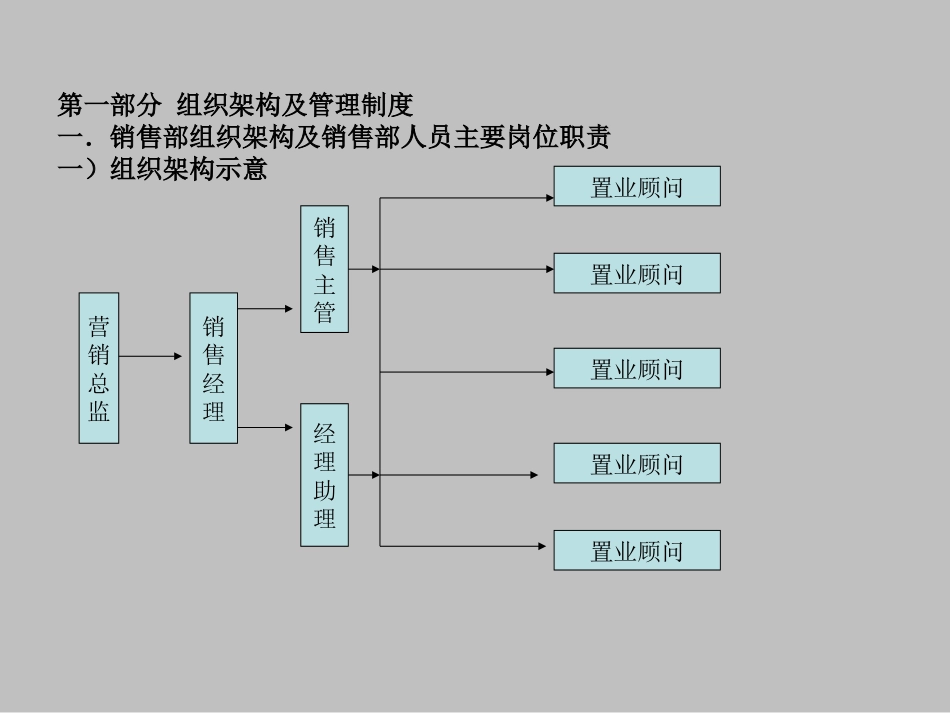 房地产销售现场管理[共55页]_第2页