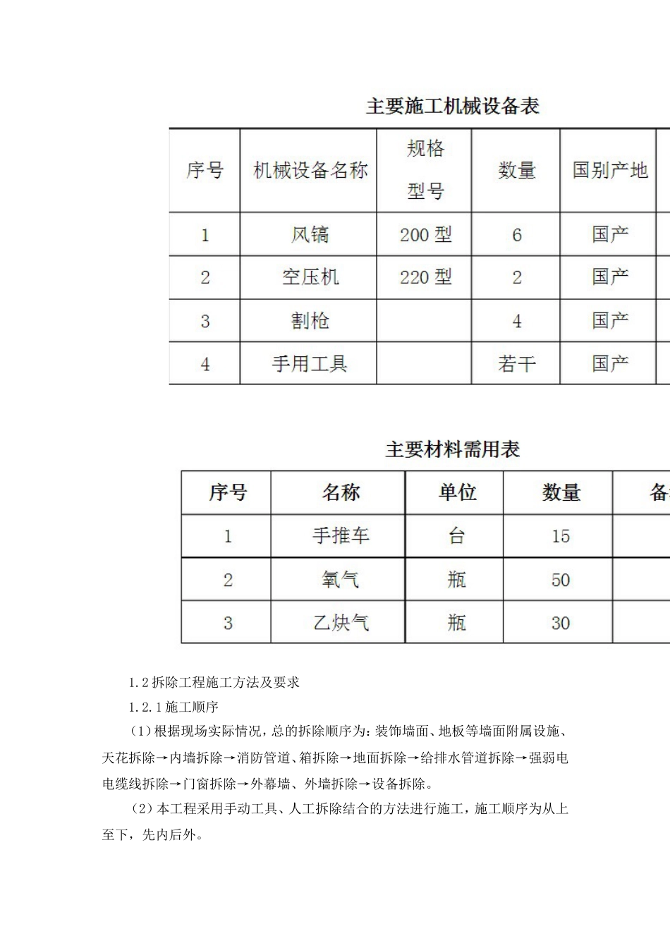 施工组织设计：各分部分项工程的施工方案和质量保证措施[共41页]_第2页