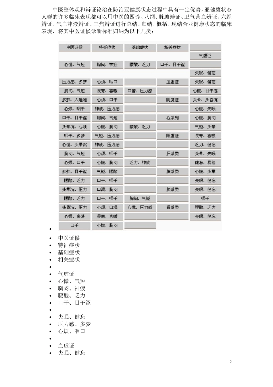 亚健康状态中西医认证及诊断标准的比较研究[共6页]_第2页