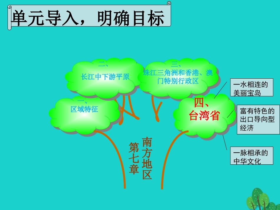 八年级地理下册 7.4 台湾省课件（2）（新版）商务星球版_第3页