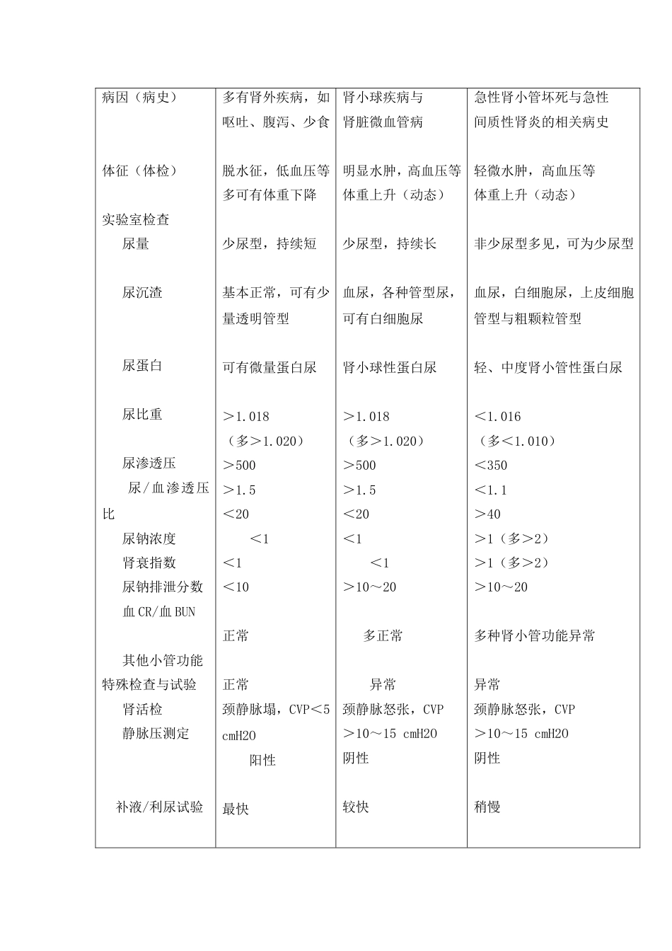 ARF的病因分类[共8页]_第3页