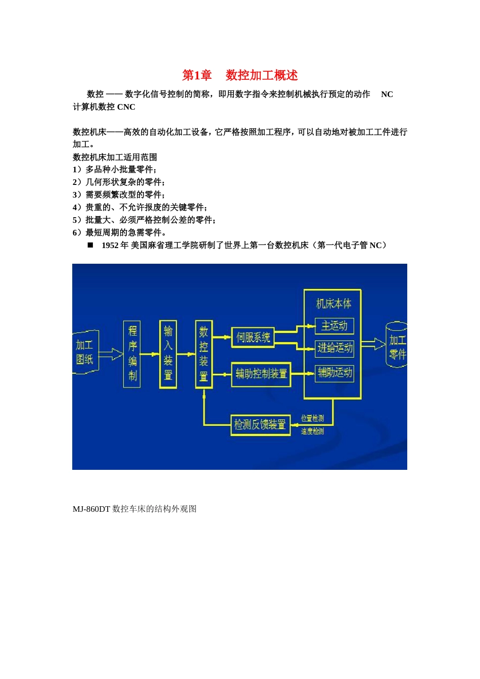 实用数控编程与操作_第1页