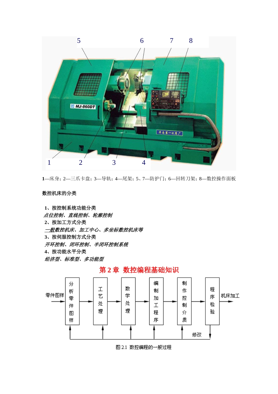 实用数控编程与操作_第2页