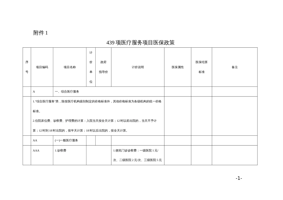 439项医疗服务项目医保政策[共38页]_第1页