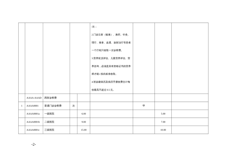 439项医疗服务项目医保政策[共38页]_第2页