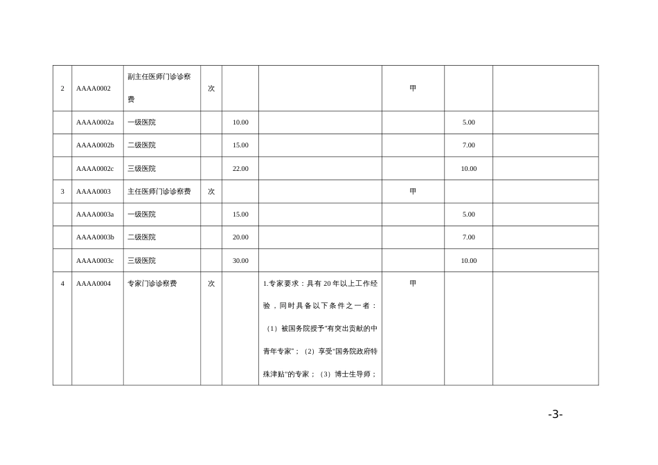 439项医疗服务项目医保政策[共38页]_第3页