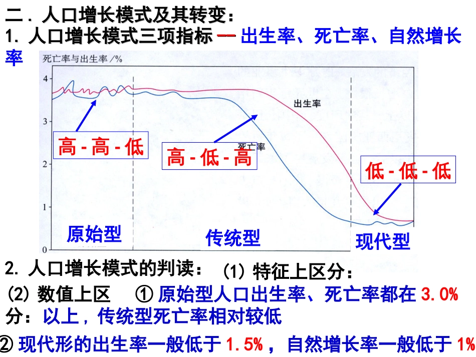 人口增长模式及其转变[共20页]_第3页