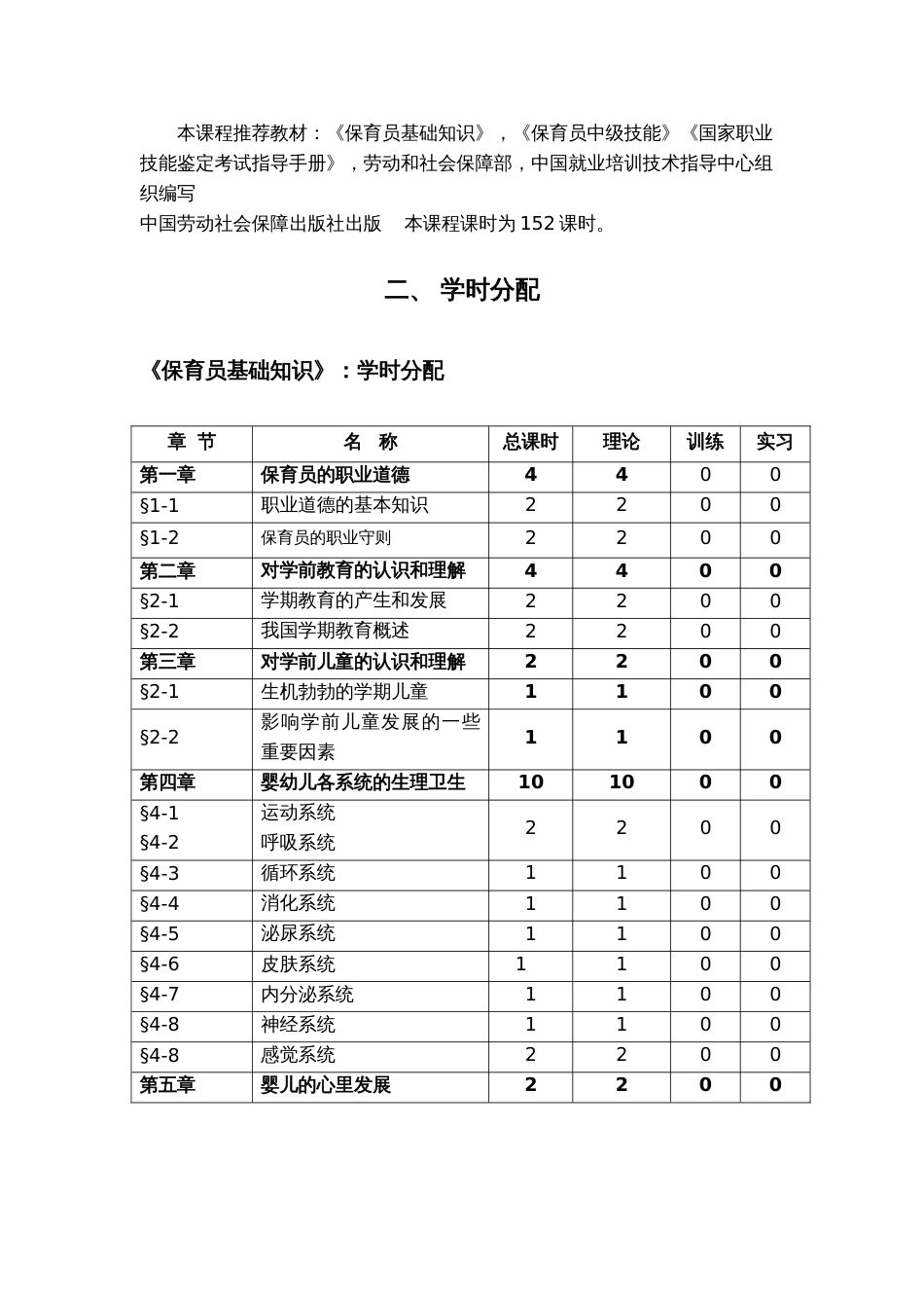 《保育员》课程实施性教学大纲[共18页]_第2页