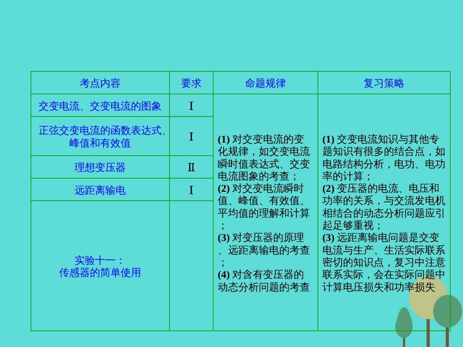 优化探究（新课标）2017届高三物理一轮复习 第10章 交变电流 传感器 第1讲 交变电流的产生和描述课件_第2页