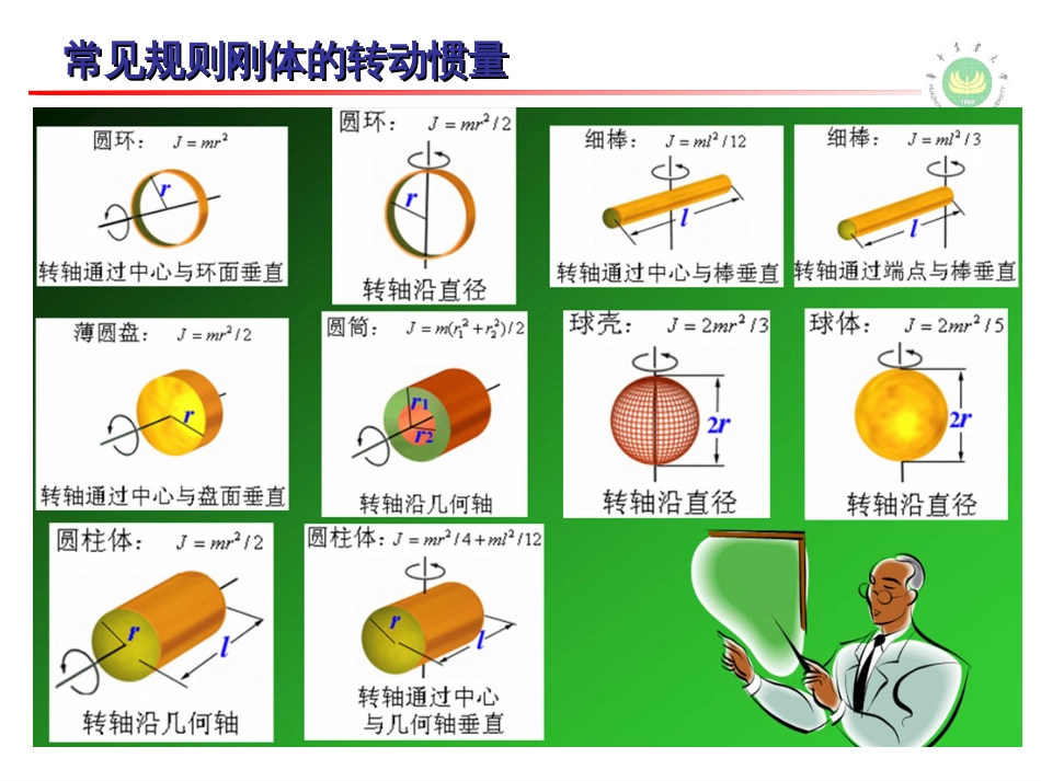 扭摆法测量物体转动惯量[共15页]_第3页