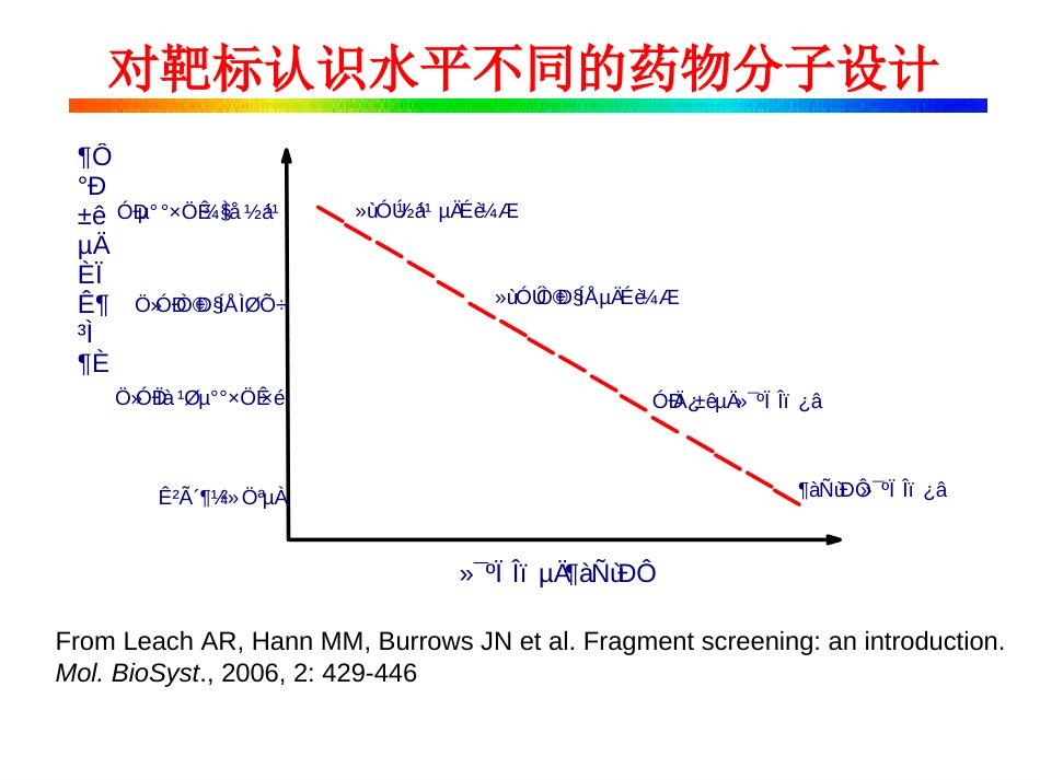 基于片断的药物设计[共38页]_第2页