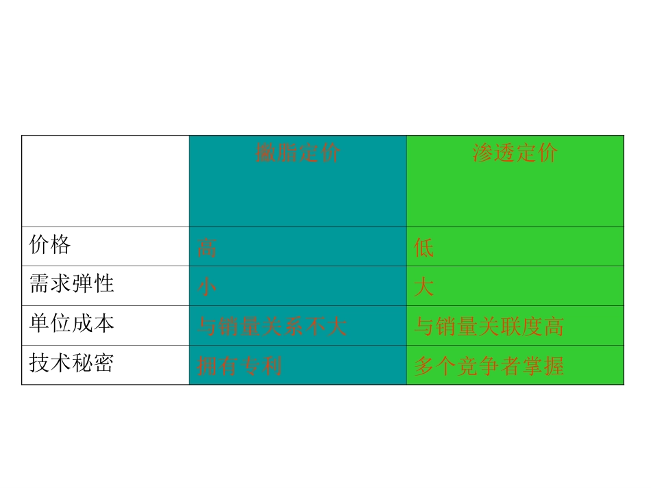 定价的基本策略[共19页]_第3页