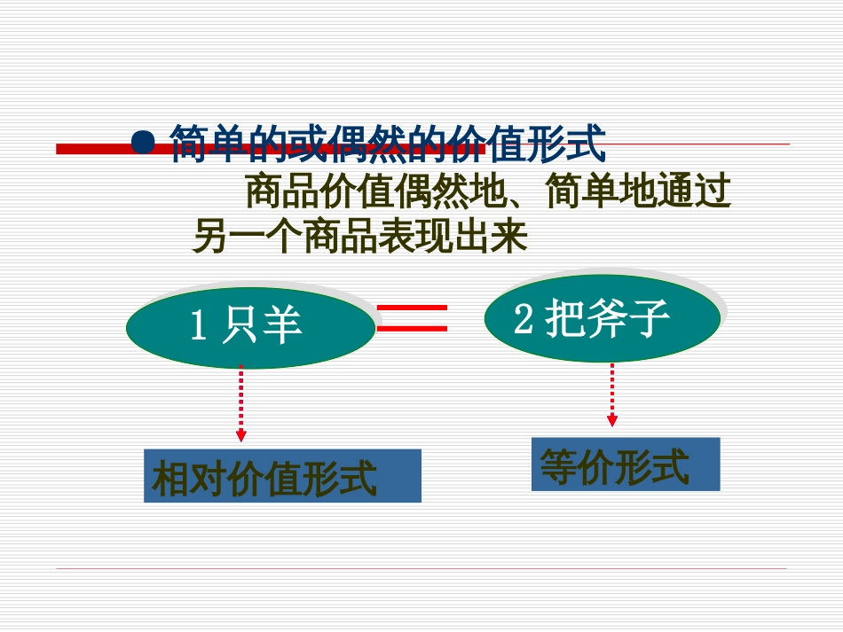 价值的形式和货币的起源[共15页]_第2页