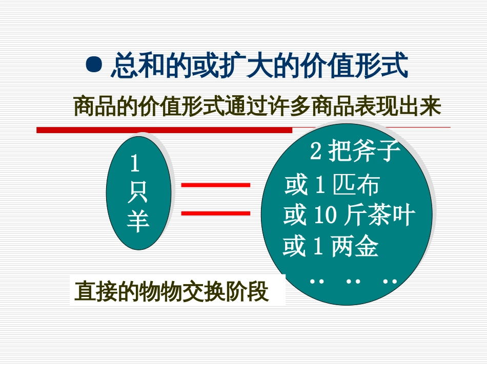 价值的形式和货币的起源[共15页]_第3页