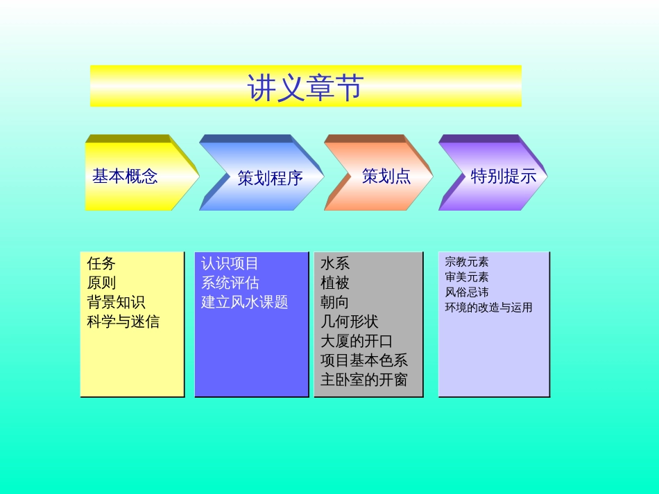 建筑风水策划-2[共20页]_第2页