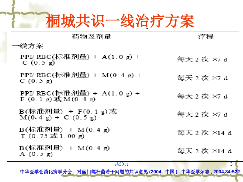 Hp的治疗全国Hp共识会[共20页]_第3页