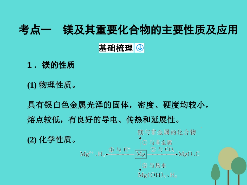 年高考化学一轮复习 第3章 金属及其化合物 第2讲 镁、铝及其化合物课件_第3页