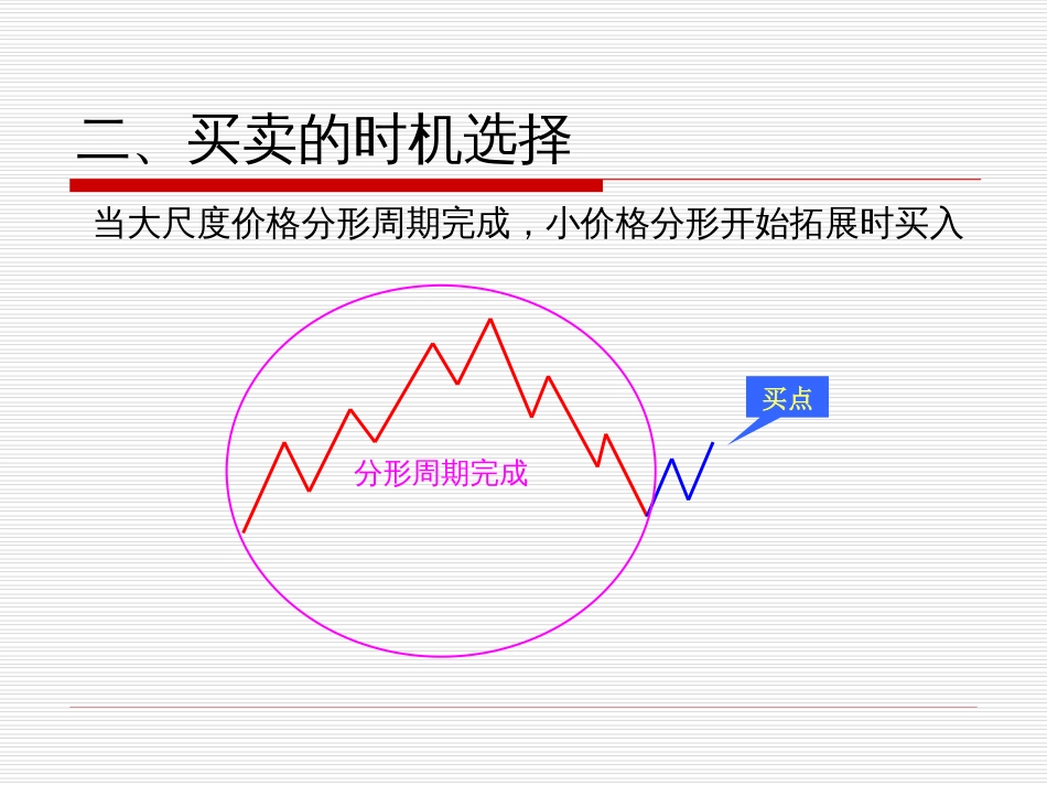 基于分形的交易方法[共35页]_第3页