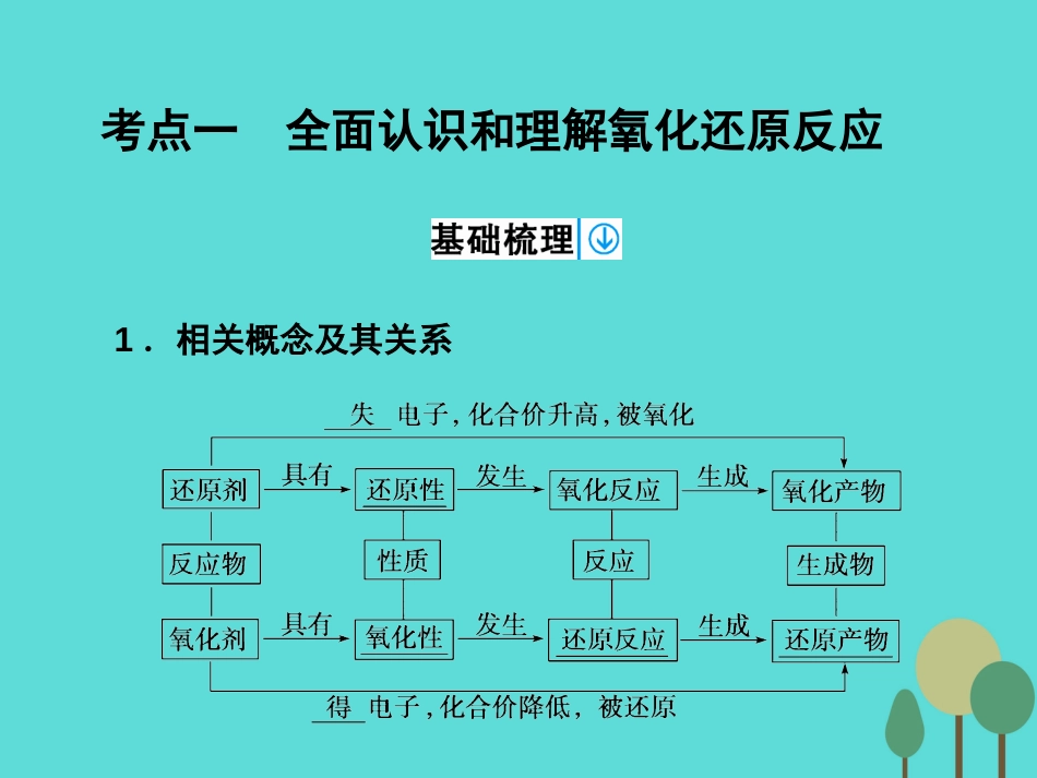 年高考化学一轮复习 第2章 化学物质及其变化 第3讲 氧化还原反应课件_第3页