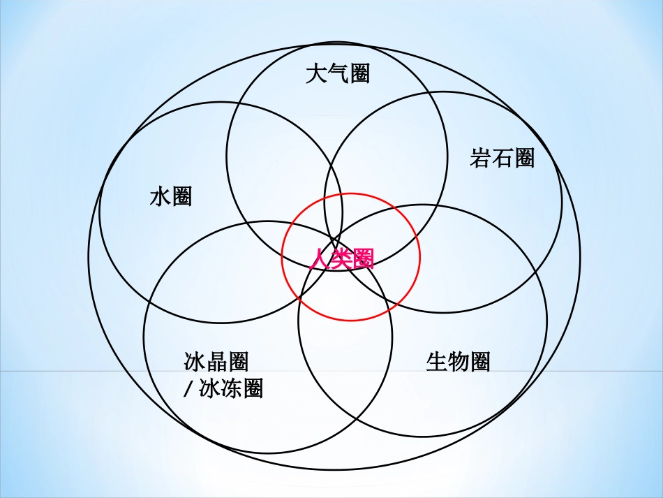 ECMWF 数值预报模式简介[共46页]_第3页