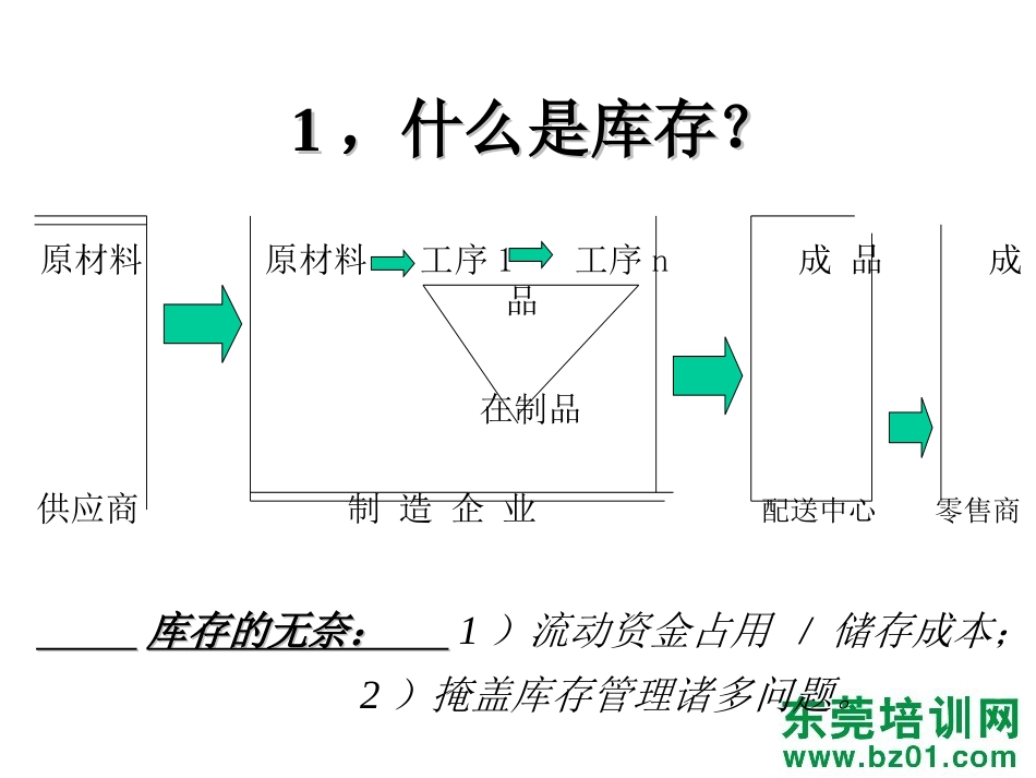 库存实践方法德信诚培训教材[共32页]_第3页