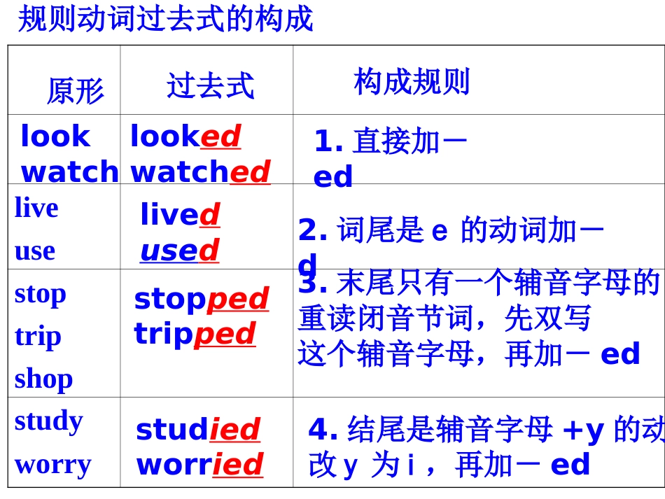 动词的4种形式归纳与练习[共23页]_第2页