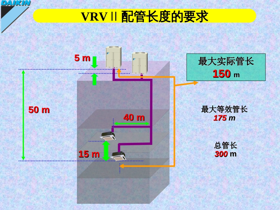 VRVII安装教学[共62页]_第3页