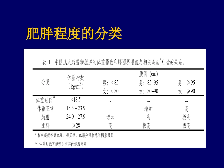 中国成人超重和肥胖症预防控制指南[共28页]_第2页