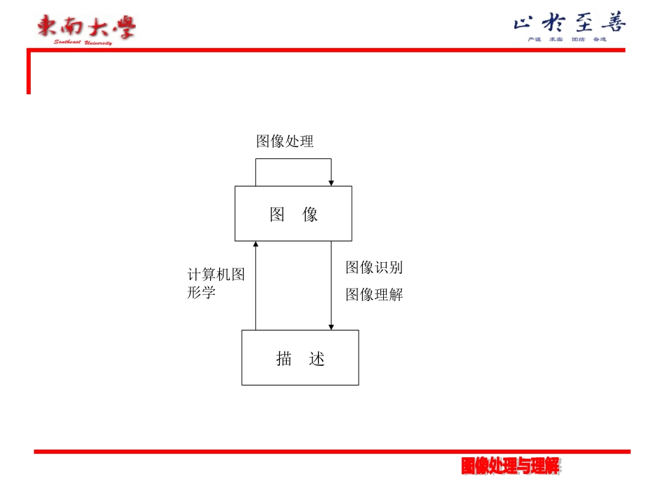 图像识别与模式识别[共92页]_第1页