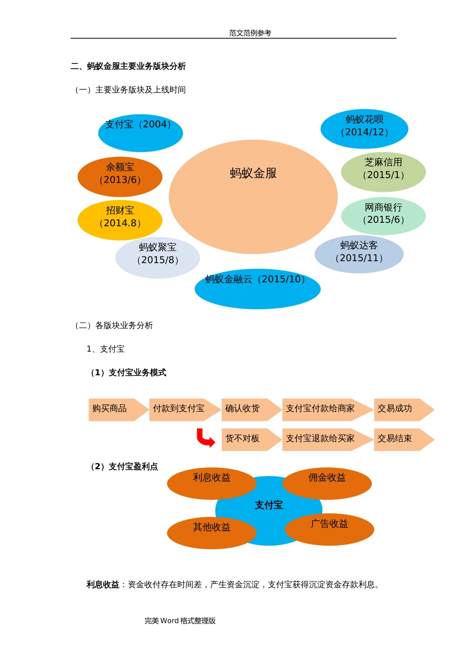 “蚂蚁金服”业务模式分析[共9页]_第2页