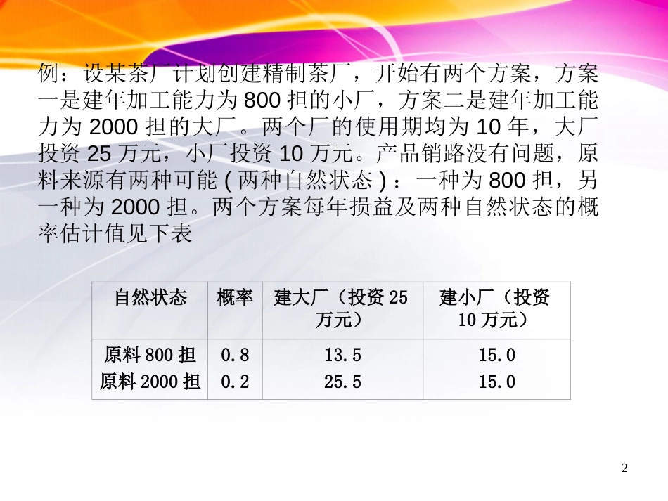 决策树例题分析[共12页]_第2页