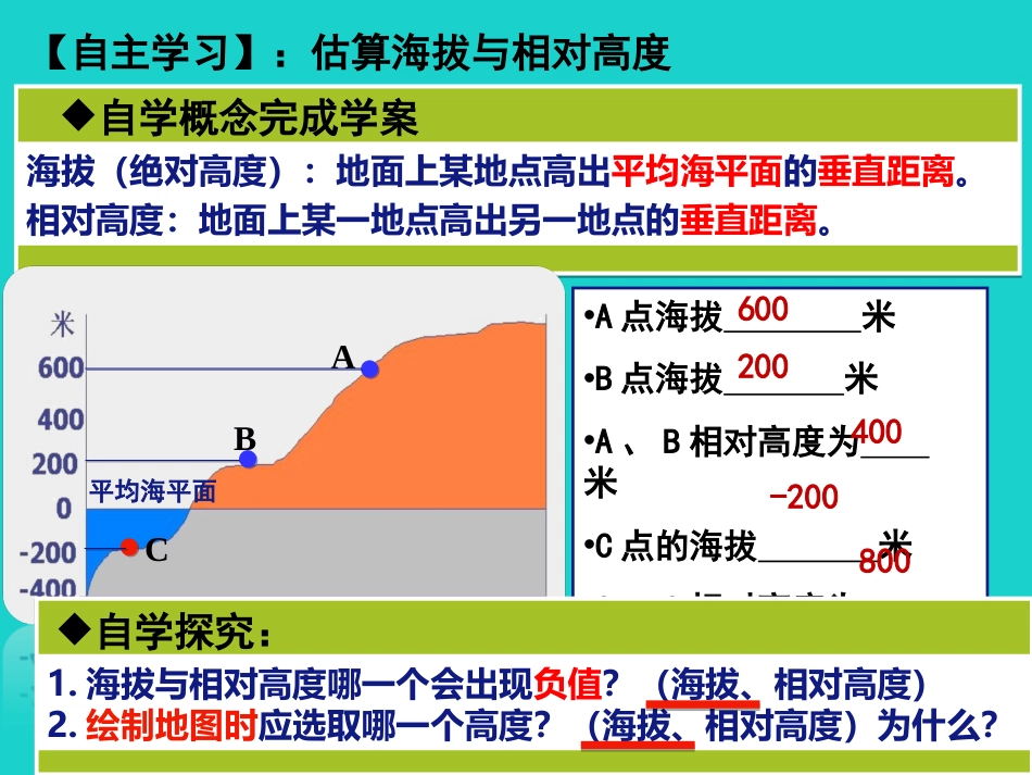 七年级地理上册 第一章 第四节 地形图课件4 中图版_第3页
