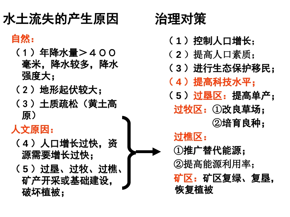 常见环境问题成因与对策[共8页]_第3页