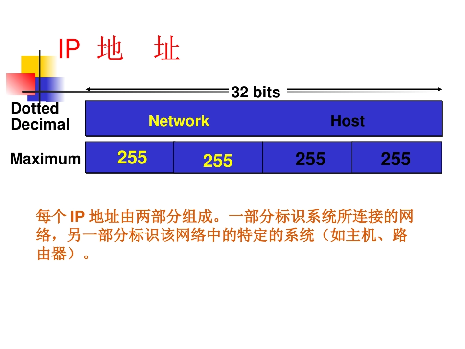 IP地址的计算[共51页]_第3页