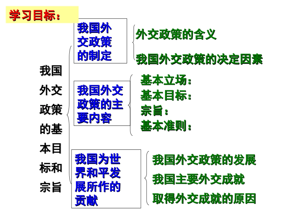 最新上课版9.3我国外交政策的宗旨_第2页