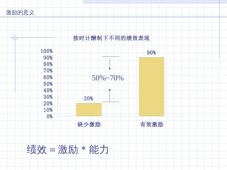 俞永明有效激励与策划[共82页]_第3页