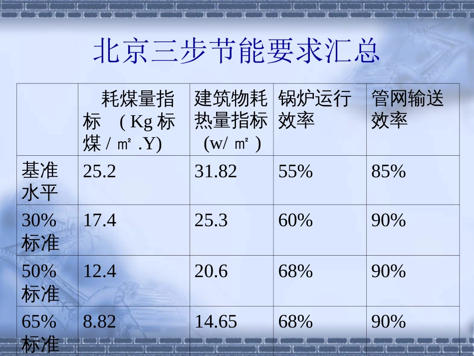 建筑节能工程施工验收规程解析[共69页]_第3页