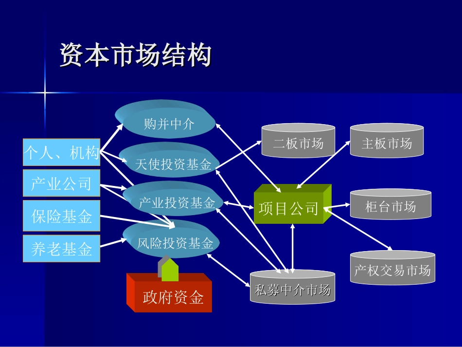 企业融资技巧－－投融资项目战略分析_第2页