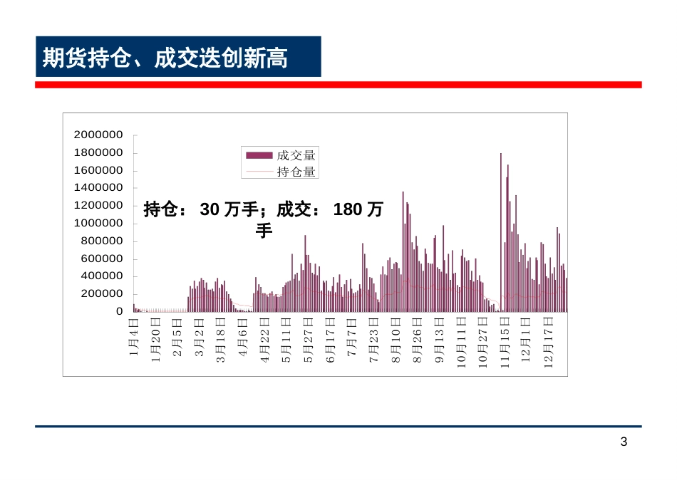 新石化观下的PTA期货投资分析（PPT）[共76页]_第3页